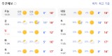 首尔天气更新：10月~11月 & JIN演唱会清单