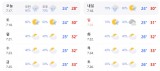 首尔天气预报：7月第3周～第4周